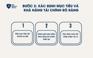 Xác định mục tiêu và khả năng tài chính rõ ràng