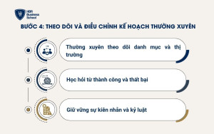Theo dõi và điều chỉnh kế hoạch thường xuyên