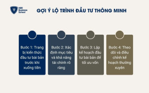 Lộ trình đầu tư thông minh cho người mới bắt đầu