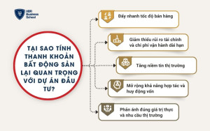Tại sao tính thanh khoản bất động sản lại quan trọng với dự án đầu tư?