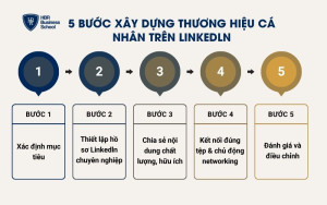 5 bước xây dựng thương hiệu cá nhân trên Linkedln