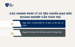 Khung pháp lý và tiêu chuẩn đạo đức về AI