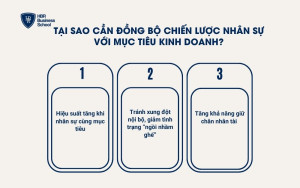 Lợi ích của đồng bộ hoá nhân sự và mục tiêu kinh doanh 