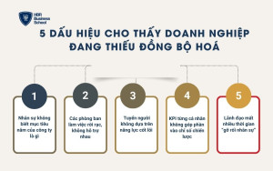 5 dấu hiệu doanh nghiệp thiếu đồng bộ hoá