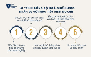 Chiến lược