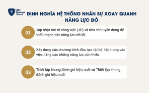 Các định nghĩa hệ thống nhân sự xoay quanh năng lực cốt lõi