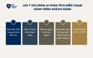 5 lưu khí khi dùng AI phân tích điểm chạm hành trình khách hàng