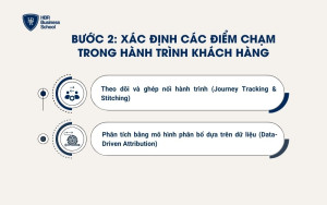 Xác định các điểm chạm trong hành trình khách hàng