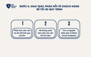 Khai thác phản hồi từ khách hàng để tối ưu điểm chạm
