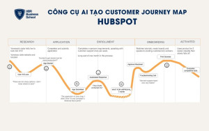 HubSpot