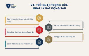 5 vai trò quan trọng của pháp lý bất động sản