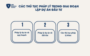 3 thủ tục pháp lý trong giai đoạn lập dự án đầu tư