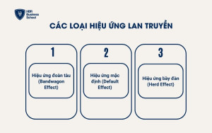 3 loại hiệu ứng lan truyền
