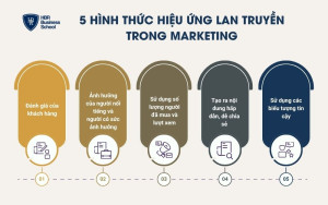 5 hình thức hiệu ứng lan truyền trong marketing