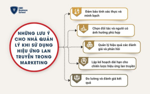 Những lưu ý cho nhà quản lý khi sử dụng hiệu ứng lan truyền trong marketing