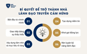 Bí quyết để trở thành nhà lãnh đạo truyền cảm hứng