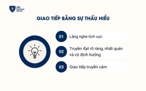 Giao tiếp bằng sự thấu hiểu