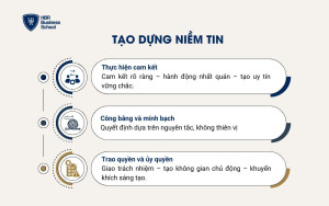 Tạo dựng niềm tin