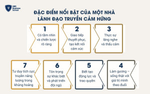 Đặc điểm nổi bật của một nhà lãnh đạo truyền cảm hứng