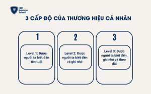 3 cấp độ của thương hiệu cá nhân