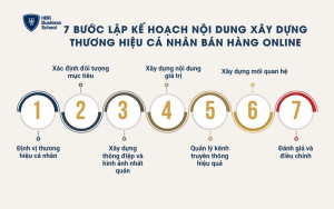 7 bước lập kế hoạch nội dung xây dựng thương hiệu cá nhân bán hàng online