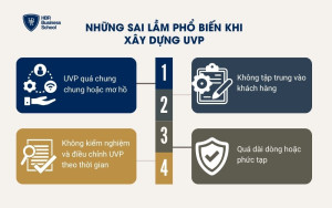 Những sai lầm phổ biến khi xây dựng UVP