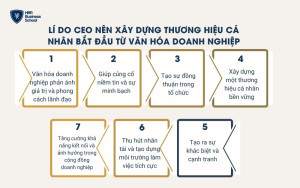 CEO nên xây dựng thương hiệu cá nhân bắt đầu từ văn hóa doanh nghiệp