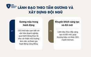 Lãnh đạo theo tấm gương và xây dựng đội ngũ
