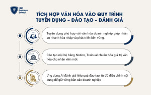 Tích hợp văn hóa vào quy trình tuyển dụng – đào tạo – đánh giá
