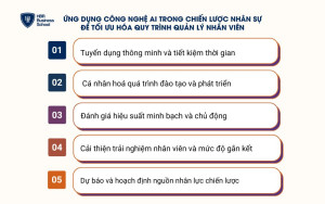 Ứng dụng công nghệ AI trong chiến lược nhân sự