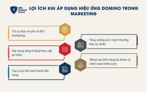 5 lợi ích khi áp dụng hiệu ứng Domino trong Marketing