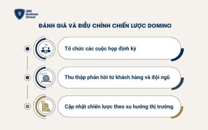 Đánh giá và điều chỉnh chiến lược