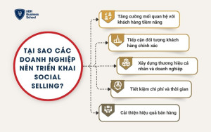 Tại sao các doanh nghiệp nên triển khai social selling?