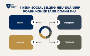 4 kênh social selling hiệu quả giúp doanh nghiệp tăng doanh thu