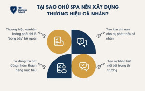 4 lý do chủ Spa nên xây dựng thương hiệu cá nhân ngay hôm nay