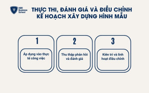 Thực hiện đánh giá và điều chỉnh thường xuyên