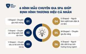 6 hình mẫu chuyên gia Spa mà các lãnh đạo có thể tham khảo