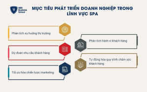 Công cụ AI hỗ trợ lãnh đạo xác định mục tiêu phát triển