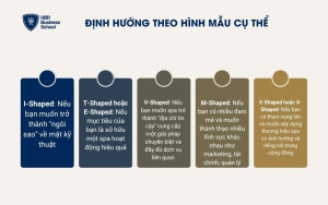 Lựa chọn hình mẫu phù hợp với định hướng lãnh đạo