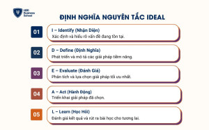Định nghĩa nguyên tắc IDEAL