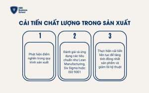 Cải tiến chất lượng trong sản xuất