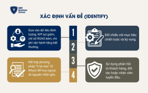 Xác định vấn đề (Identify)