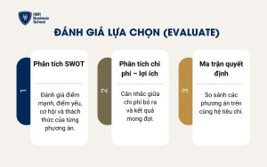 Đánh giá lựa chọn (Evaluate)