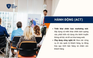 Hành động (Act)