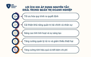 Lợi ích khi áp dụng nguyên tắc IDEAL trong quản trị doanh nghiệp