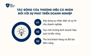 Tác động của thương hiệu cá nhân đối với sự phát triển doanh nghiệp