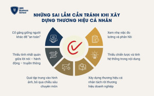 Những sai lầm cần tránh khi xây dựng thương hiệu cá nhân