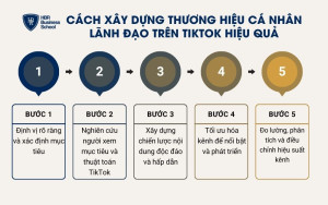 5 bước xây dựng thương hiệu cá nhân lãnh đạo trên Tiktok