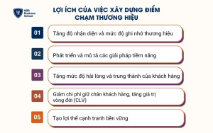 Lợi ích của việc xây dựng điểm chạm thương hiệu