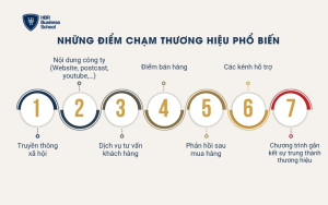 Những điểm chạm thương hiệu phổ biến